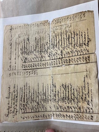 Item #22-6306 Handwritten roster of the Confederate unit Compagnie Francaise, Gardes du Capitol,...